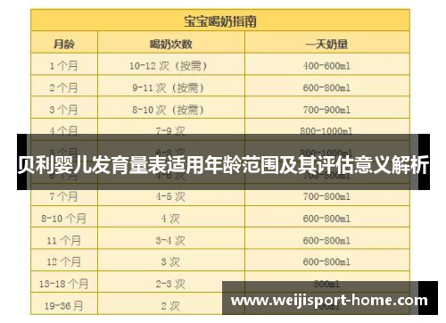 贝利婴儿发育量表适用年龄范围及其评估意义解析